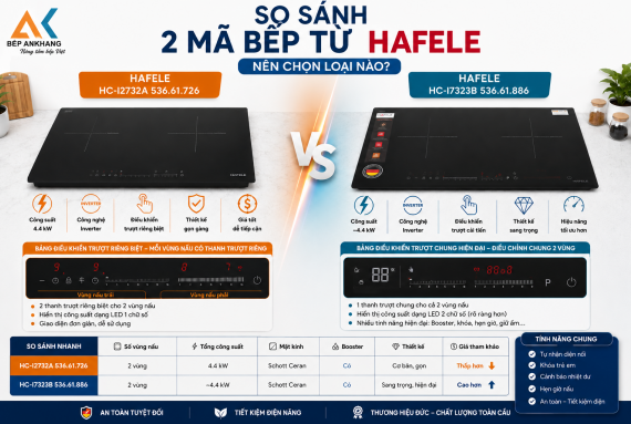 So sánh bếp từ Hafele HC-I2732A 536.61.726 và HC-I7323B 536.61.886: Nên chọn loại nào?